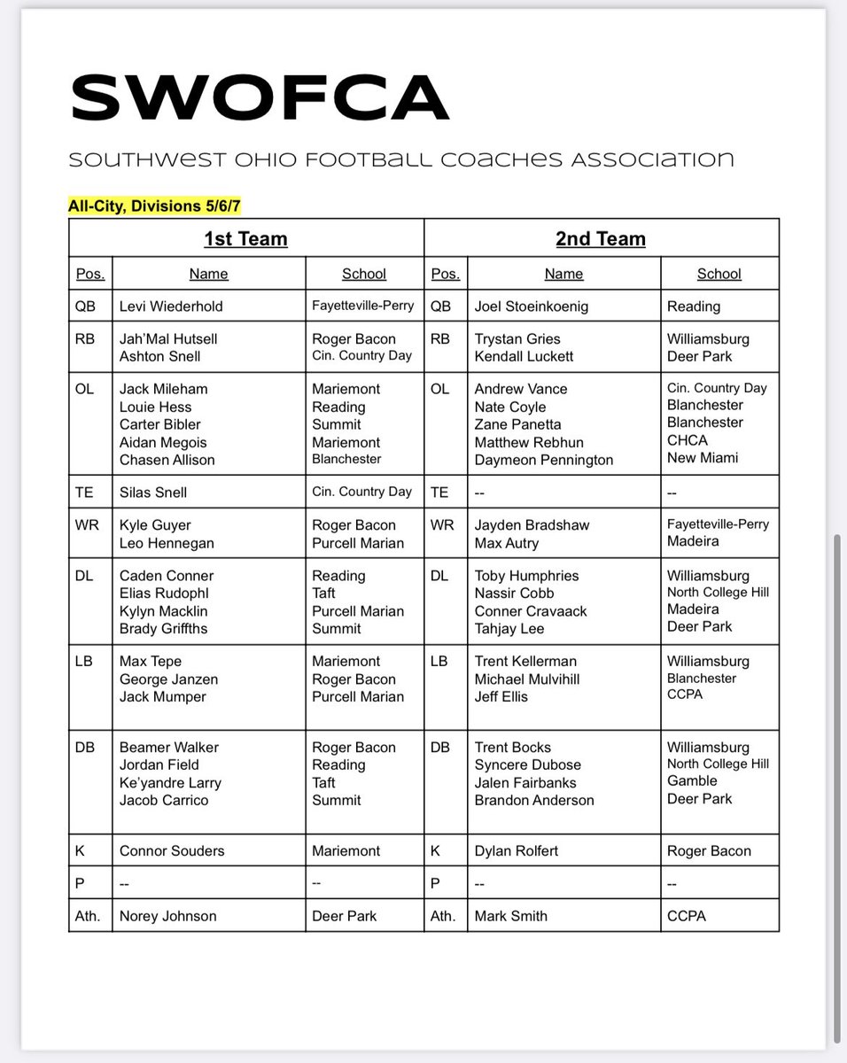 Congratulations to everyone named SWOFCA All-City in Division 5/6/7!