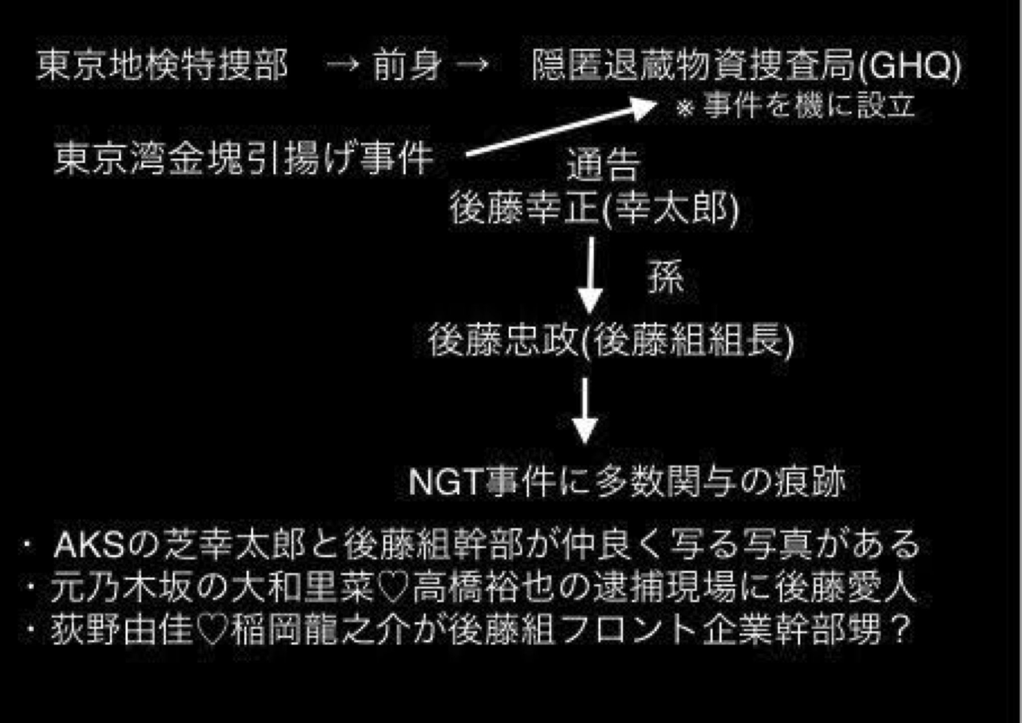 一 これはルートを変えても繋がる たとえば満洲人脈の児玉誉士夫と懇意の三田佳子の次男が薬物で捕まった高橋祐也で その相手が大和里菜になる T Co Abli7o8ksd Twitter