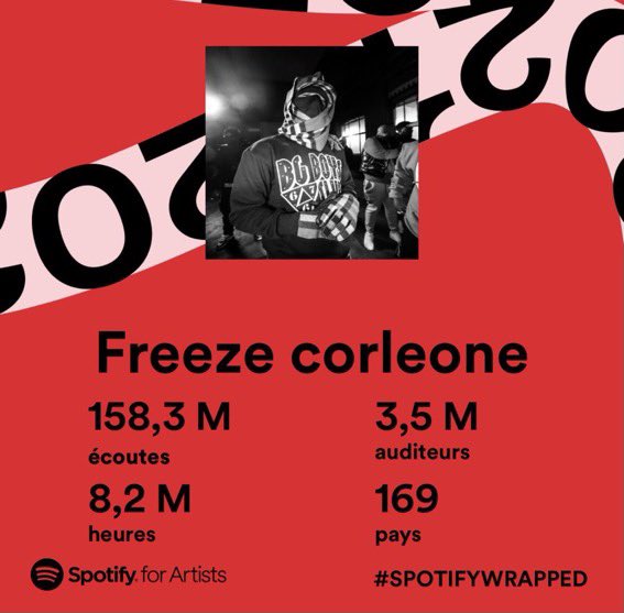 mdoekip's tweet photo. Sans sortir d’album en 2021 📈 https://t.co/FdcUxUFCEb