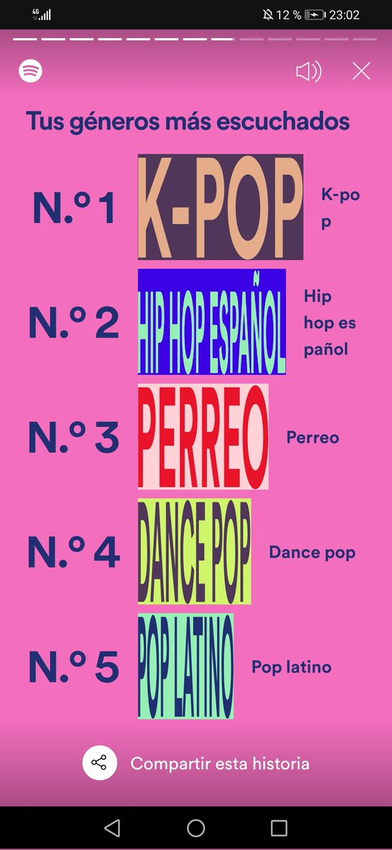 Dexxtzal's tweet photo. Todo el spotify wrapped es de mi hermana con mi cuenta menuda puta mierda xd https://t.co/9H6yU3SZGQ