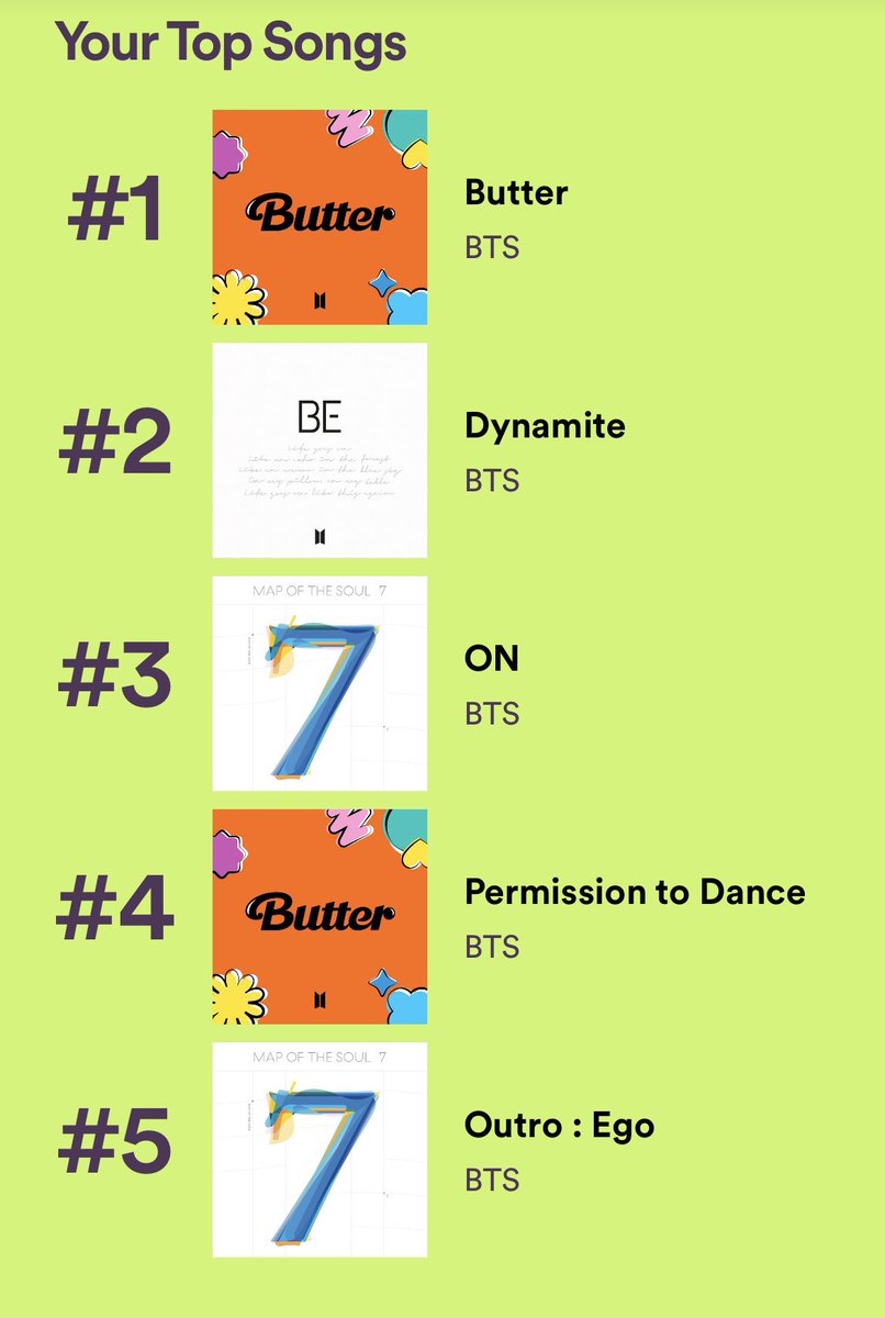 There seems to be a theme on my #SpotifyWrapped #bts #BTSARMY <a href="/BTS_twt/">방탄소년단</a>