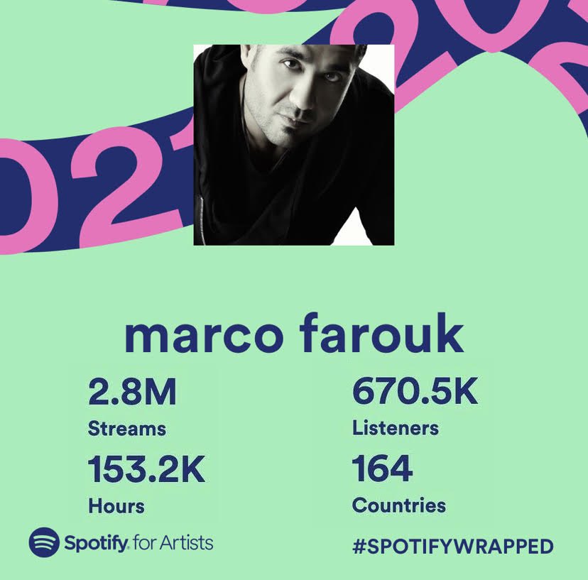 🙏🏼💛 This is my 2021 Wrapped! Thanks for all the love this year. #SpotifyWrapped  🙌🏼🔥🔥#2021ArtistWrapped