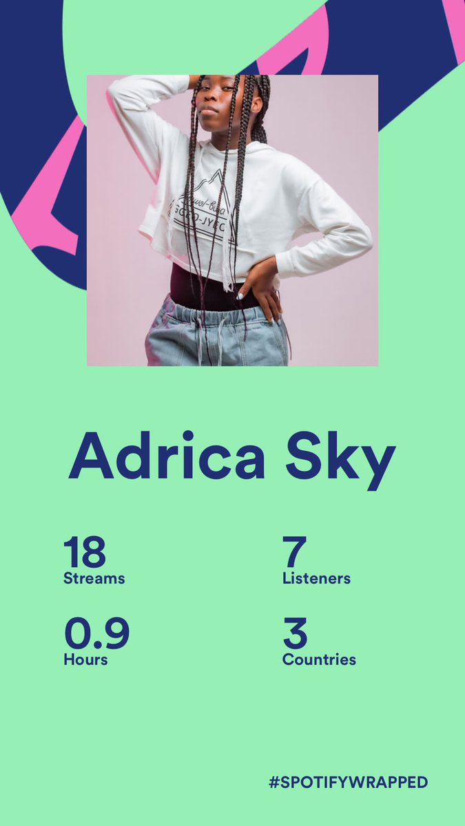 NoNameDistribu1's tweet photo. Parabéns a artista talentosa e emergente Adrica Sky pelos números na maior plataforma de streaming de áudio do mundo. Dia 4 Há música nova. 
#NoNameParaOsArtistas 
#spotifywrapped2021 https://t.co/AVkTb1MX7b