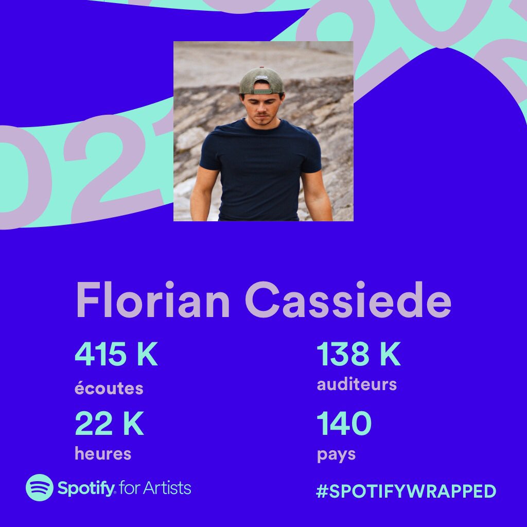 Thanks you so much for this year !❤️#spotifywrapped