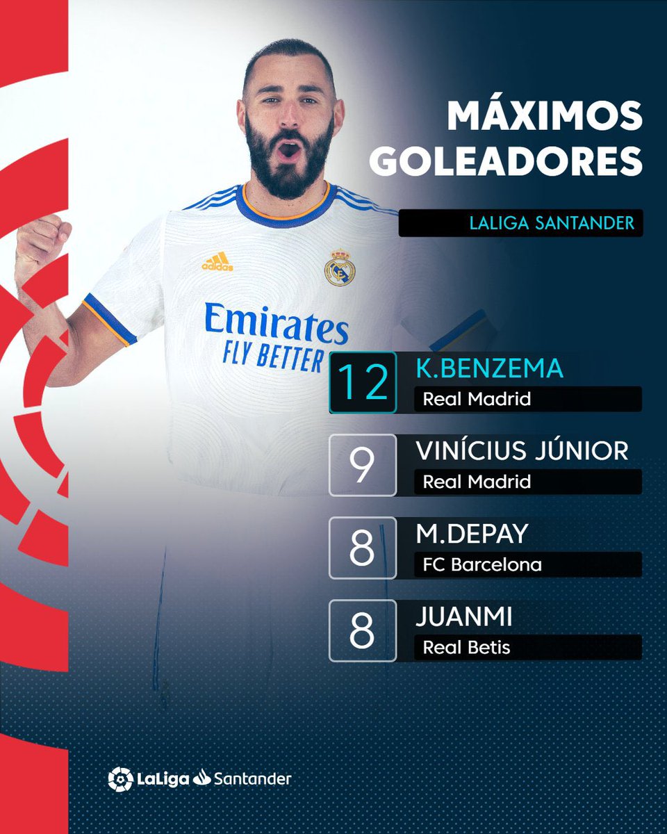 MadridSports_'s tweet photo. Líderes en todo. https://t.co/Pow1WjCago