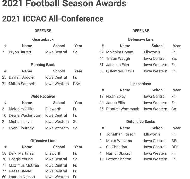 Blessed to be 1st team All-Conference Linebacker #AGTG🙏🏾🙏🏾 <a href="/CoachStrohmeier/">Scott Strohmeier</a> <a href="/BlackbournMike/">Mike Blackbourn</a>