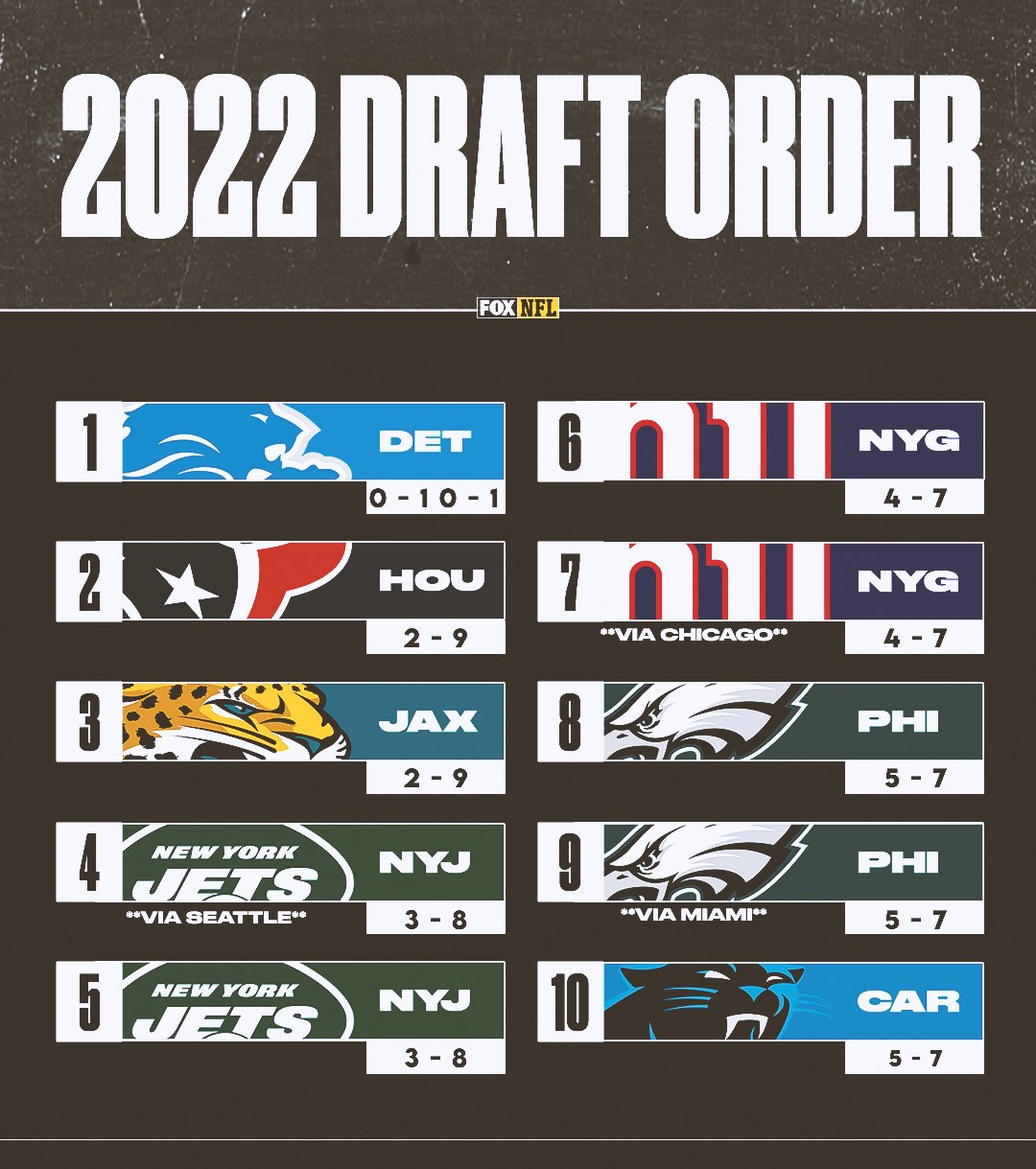 nfl draft top 10 picks 2022