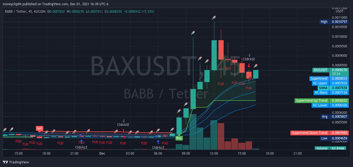 MONEYCLIP84's tweet photo. $BAX #BABB @Getbabb Currently in BOUNCE MODE off .00080 https://t.co/WgMMBuccOo