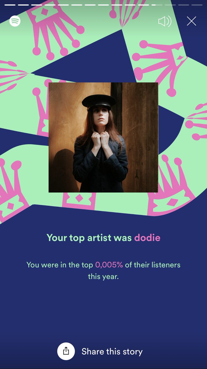 Lottieb2002's tweet photo. Another year of Dodie singing me to sleep 🥰 10 days of my year spent listening! @doddleoddle https://t.co/GX37HUIRtm