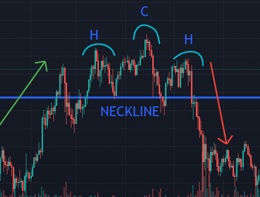 b_block_oficial's tweet photo. En esta imagen se aprecia Mejor la subida y la rotura de la neckline que nos confirma la caida del precio.

Muchas gracias a @CryptoChispas 🔥 https://t.co/31B7gP6I9J