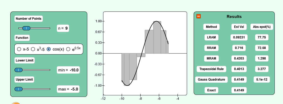 21 simulations of the #NumericalMethods course are done. They are accessible all in 1 place at nm.mathforcollege.com/numericalmetho… Topics include #regression #interpolation #nonlinearequations #gaussquadarture #sigdigits #roundofferror <a href="/PhETsims/">PhET Sims</a> <a href="/MayankPandey200/">Mayank Pandey</a> <a href="/NSF/">U.S. National Science Foundation</a> <a href="/ASEE_DC/">ASEE</a> <a href="/IuseProgram/">IUSE Program</a>