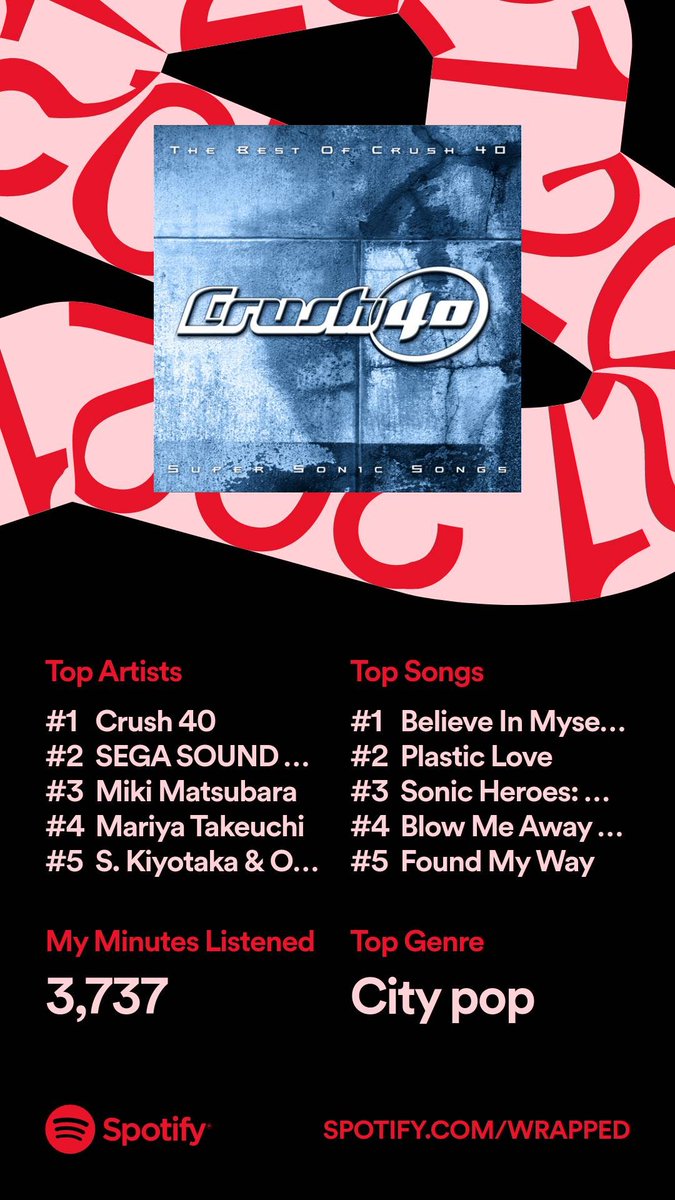 ChadStatus69's tweet image. got the best #spotifywrapped2021 not gonna lie