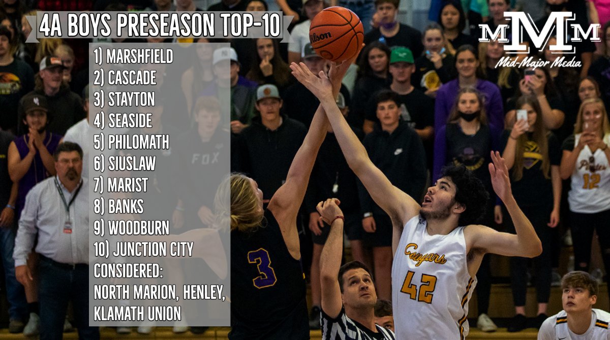 MidMajorMedia's tweet photo. Preseason Boys Basketball Top-10s 🏆👀

Games begin today! https://t.co/Ihv6EOoLxz