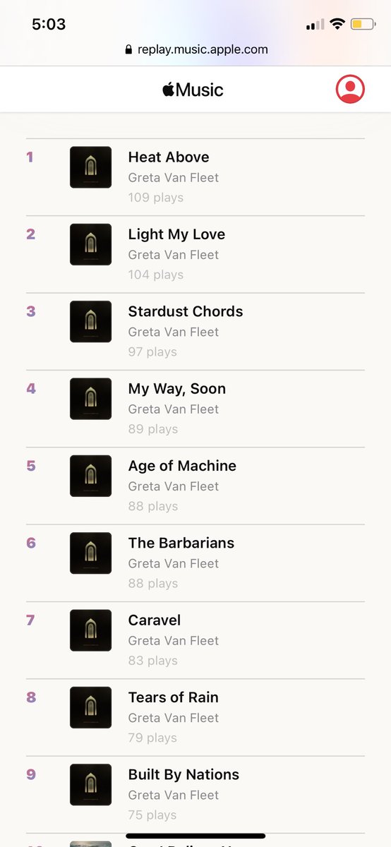 MaliRankin's tweet photo. Yeah honestly time flies when you listen to one album over and over again all year https://t.co/jxZqVTSbtp