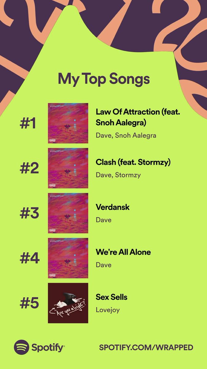 ConMurray25's tweet photo. I swear I listened to more than just Dave this year, promise https://t.co/MPW8RLZx4L