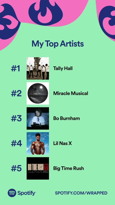 haha ha idk how ugh got on there i do not remember listening to it that much 