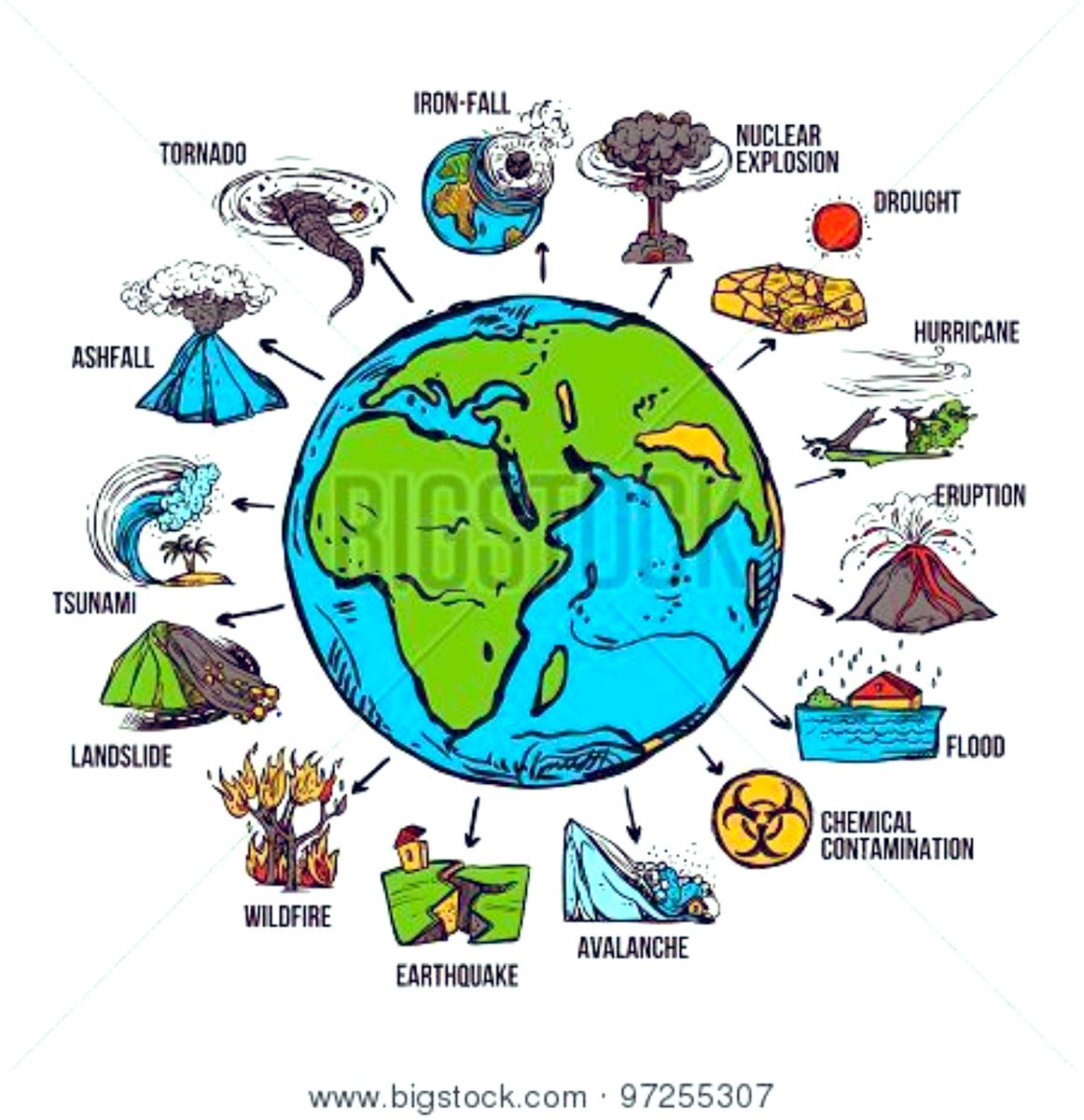 mostra4u's tweet photo. #ClimateCrisis #ClimateChange
#ClimateEmergency
#ClimateChangeReality
#SaveTheEarth
#SaveOurPlanet https://t.co/LKjTYom1VN