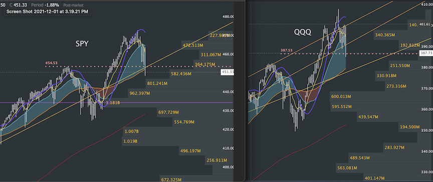 Pusan_K's tweet photo. $SPY $QQQ 🏳️🏳️ https://t.co/Vh1kQaoio7