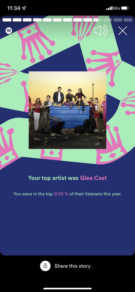 munkcartney's tweet photo. wow #spotifywrapped2021 https://t.co/8uTWcjmABL