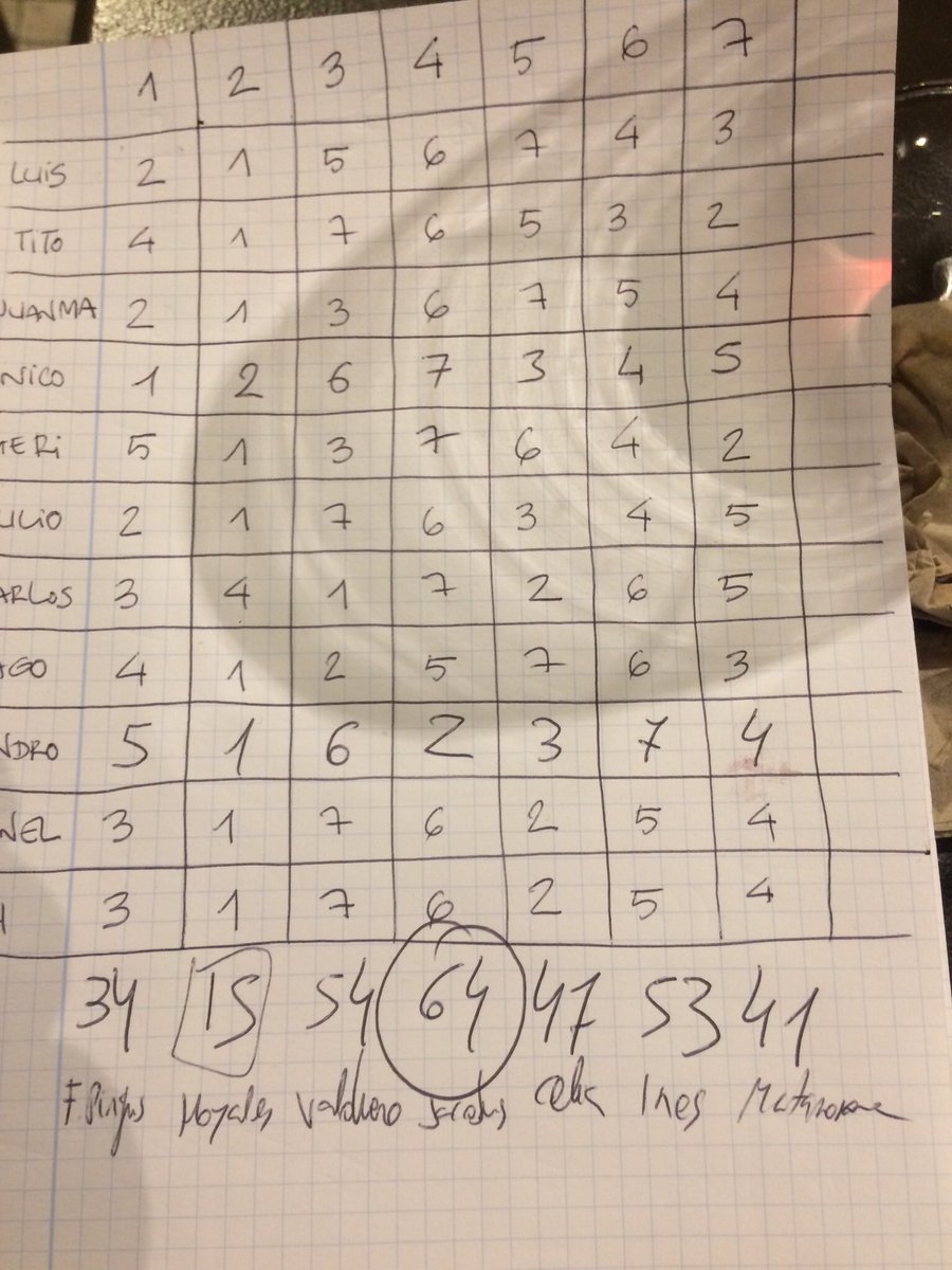 vinosyvinazos's tweet photo. Hoy cata ciega,@DORibera 2012,de las +igualadas que ha habido.Ganó el #Jacobus @ComengeBodega,de último el #Hoyales #cruzdeAlba,aunque el gran perdedor el #Flordepingus.Mucho mérito @bodegasValduero,de los +baratos y ahí está de 2º.Los Vizcarra,no fallan.@Matarromera,correcto. https://t.co/b65EUVlfLE