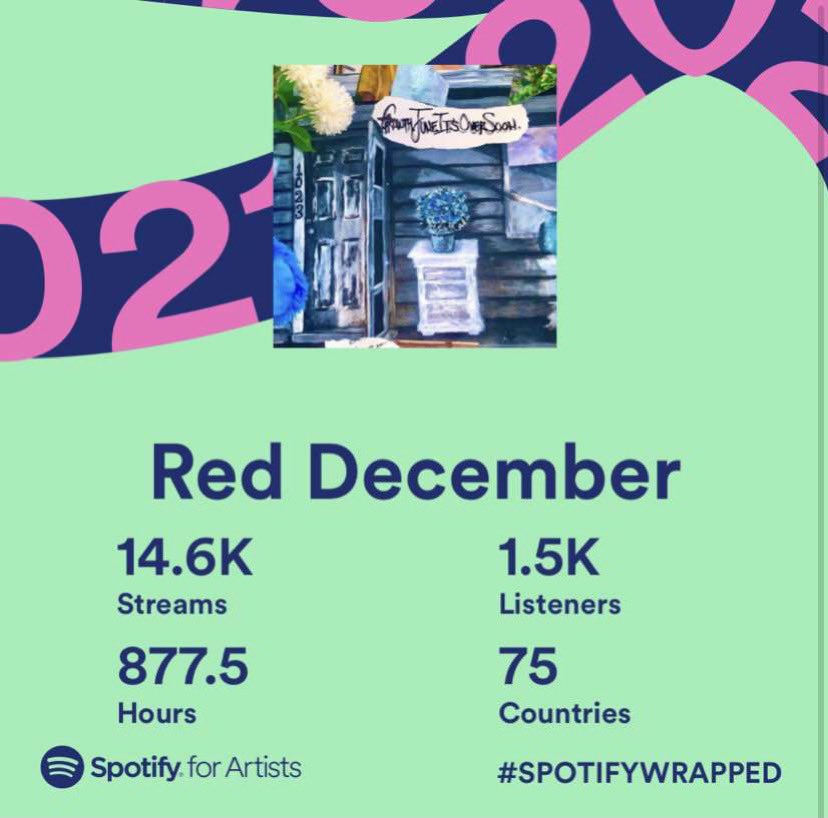 We can’t thank you all enough! These numbers are bonkers!