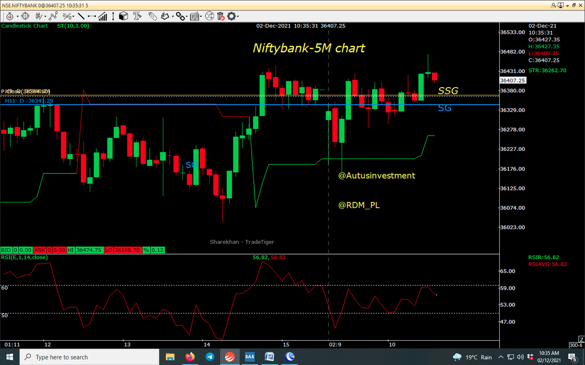 AutusInvestment's tweet image. #Nifty &amp;amp; #Niftybank #Intraday 5M chart with SSG/ #SGLEVEL
.
Nifty SSG/SG diff. is increasing
We are 112 + despite #Dow 1000  points fall yesterday
.

#RDMPL #SGLogic #Traders #Nifty #Banknifty #Markets #OptionsTrading #profit #INTRADAY #sgxnifty #bearish #bullish #startup