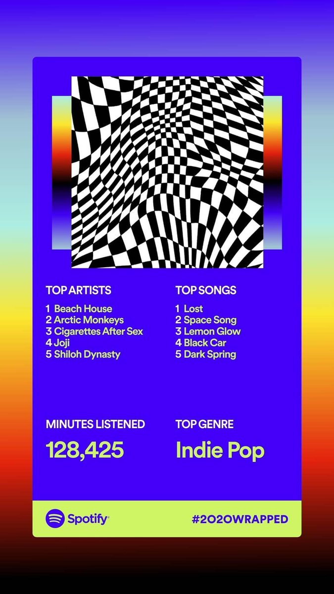 thearchivists1's tweet photo. im committed to Beach House - 
Spotify Wrapped 2021 vs 2020 https://t.co/aweiwwOX5Y