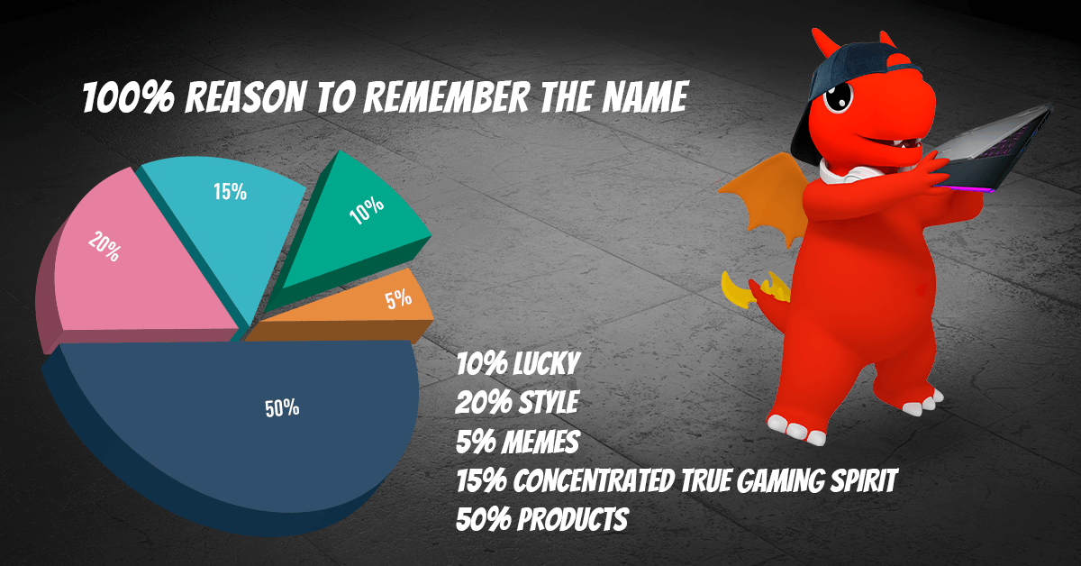 AustraliaMSI's tweet photo. Why do you remember our name?
Is it because of Lucky, our laptops, or even our *cough* amazing memes?
Comment below and tell us why!
#MSI #Gaming #Laptop #MEME #MSIMEME #LOL https://t.co/yRyP6DM9Dj