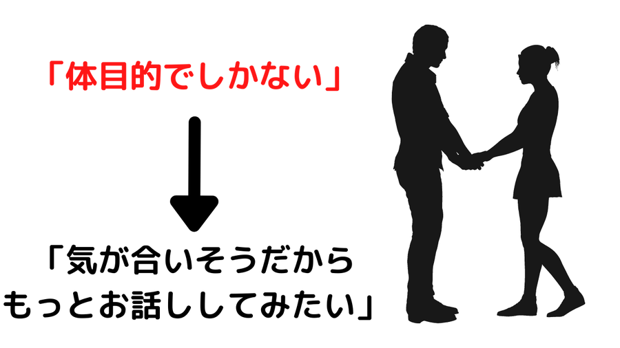 成功率90 以上 失敗しない大学生 社会人のための告白の仕方 恋愛学院大学