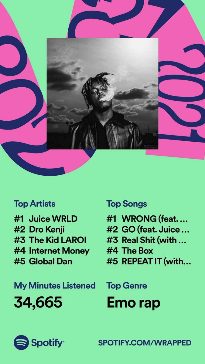 FUMILOUS's tweet photo. 結局、ジュースが1番！
あとIM関連強すぎ。
#SpotifyWrapped 
#Spotifyまとめ 
#Juicewrld #Internetmoney https://t.co/Fe4J0qFKWe
