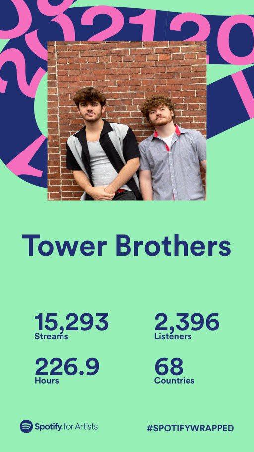 towerbros's tweet photo. Absolute bonkers https://t.co/gbeGXPTRCT