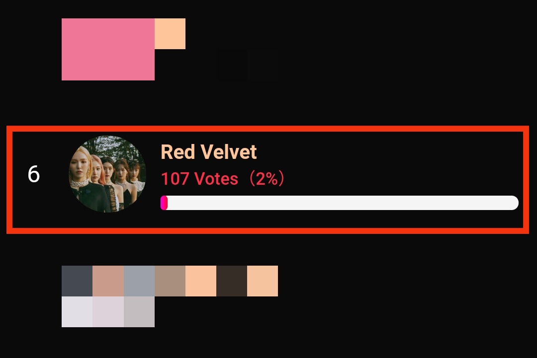 VotingRedVelve1's tweet photo. The Annual Voting continues. Did you vote today? Friends vote for #RedVelvet ! ! ! (Focus + Push) add 2 additional votes. Rush~#ReVeluv
https://t.co/s9y2zlMSrW
#Irene #SeulGi #Wendy #Joy #Yeri https://t.co/YrSeDYiG5J