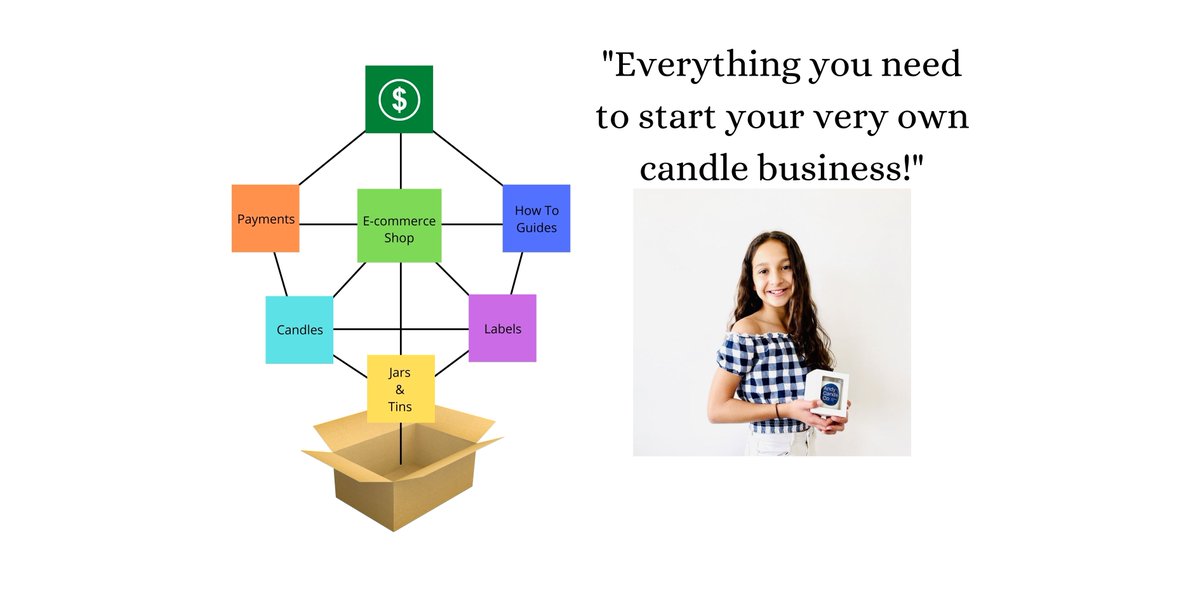 FirstPitch3's tweet image. Know a young entrepreneur? Here's a 21st century lemonade stand that you can give them as a Christmas Gift. A great way to learn and earn about entrepreneurship. #education #entrepreneur #students #teachers #mindset