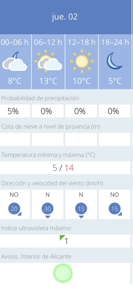 eldainforma's tweet image. El tiempo en #Elda por @AEMET_Esp