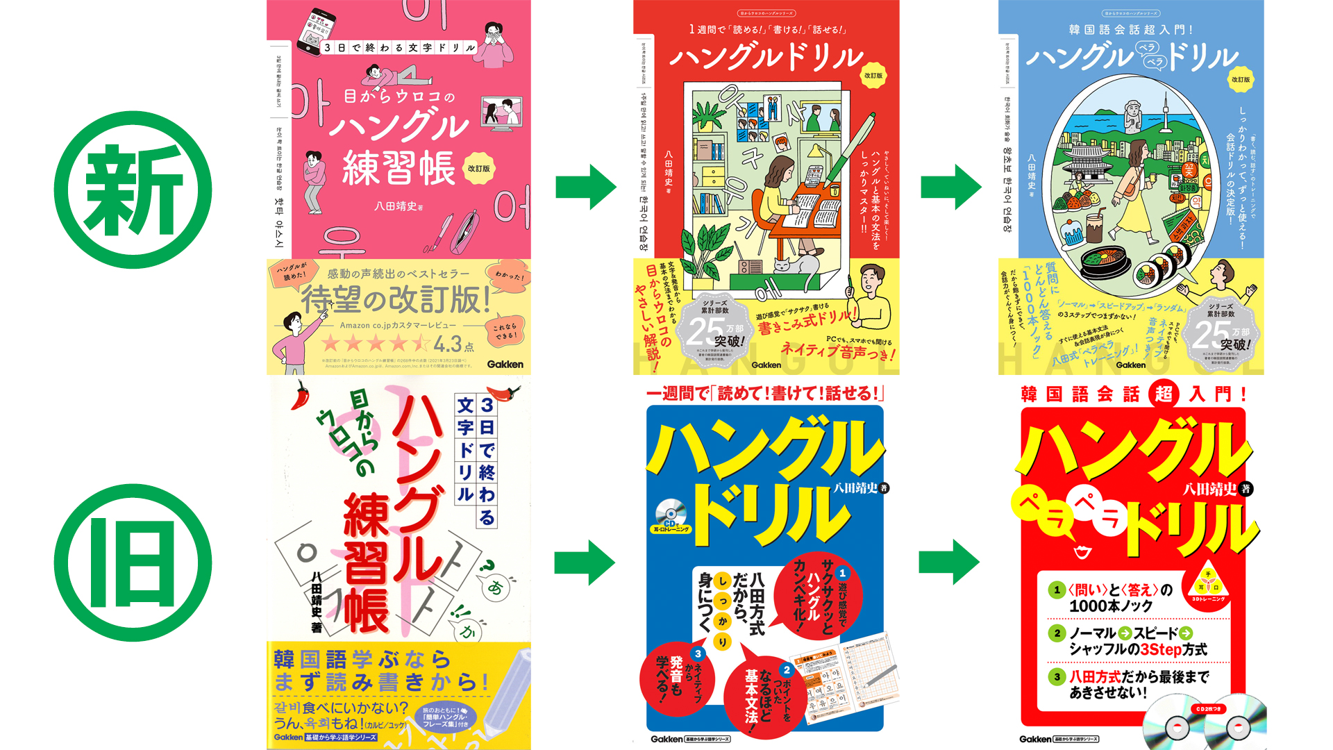 八田靖史 新刊 ハングルドリル ハングルペラペラドリル 発売中 Kansyoku Nikki Twitter