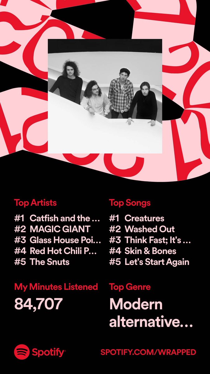 CityDeTroy's tweet photo. Four of my top five songs? Please drop more music @glasshousepoint 😂 https://t.co/XHQze1fEyP