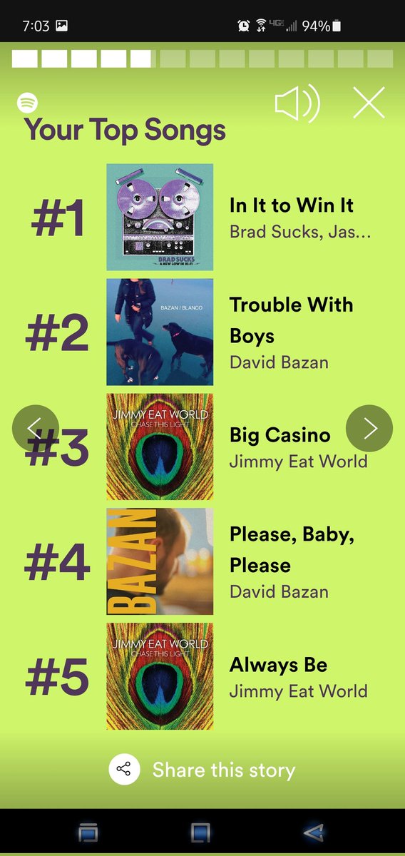 #SpotifyWrapped <a href="/bradsucks/">Brad Sucks</a> <a href="/jasonlytle/">jason lytle</a> <a href="/davidbazan/">Dave Bazan</a> <a href="/jimmyeatworld/">Jimmy Eat World</a>