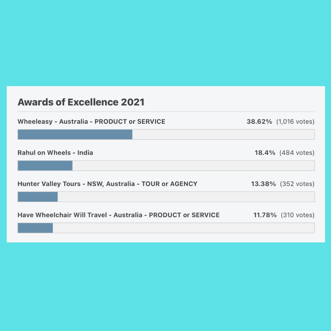WheelEasy tweet media