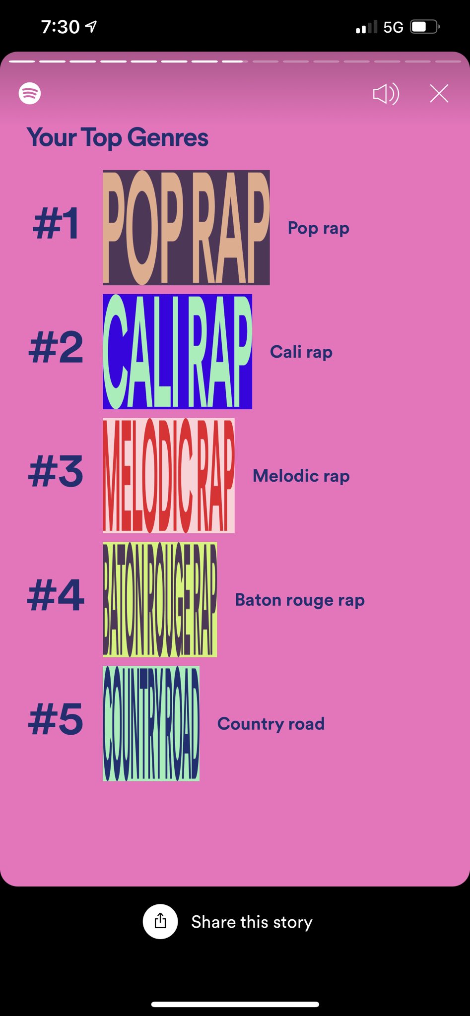 S On Twitter Baton Rouge Rap Made My Top Genres On Spotify Wrapped 