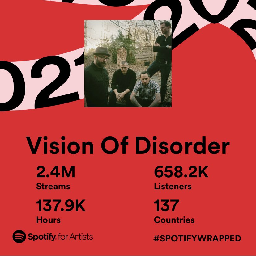 Thanks for listening y’all! 💚 #visionofdisorder #hardcore #metal #nyhc #lihc #hardestworkingbandinshowbiz