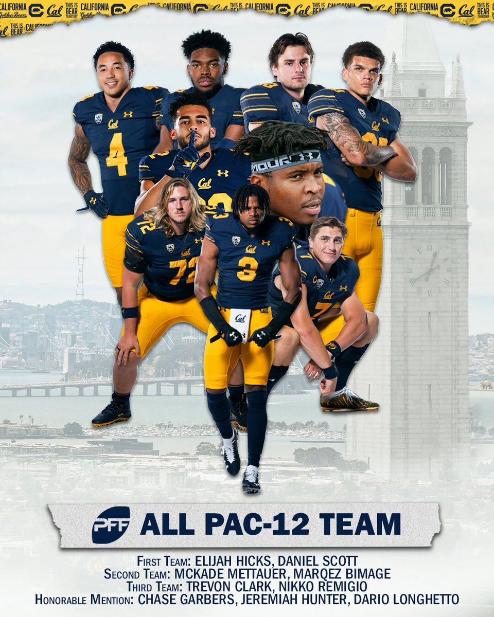 Real recognize real. Nine of our players have been selected to the @PFF All Pac-12 Team #GoBears 📝: calbea.rs/3rygpjP