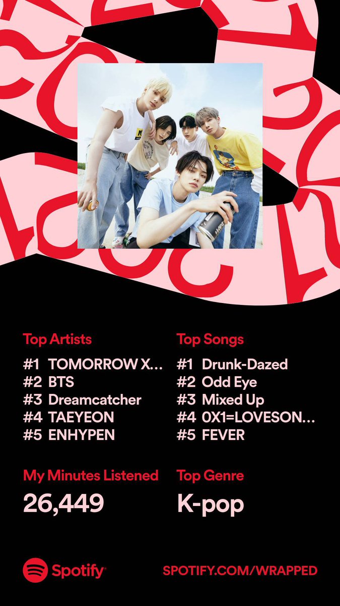 Nataweac's tweet photo. Kinda surprised drunk-dazed is number one, but that song is a bop https://t.co/96vZ343kXj