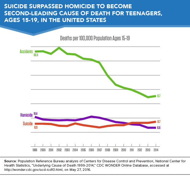 Let’s talk about the need for school districts to be appropriately funded for mental health &amp; wellness.  If the state legislature needs help to figure out what to fund how about starting here? #SEL