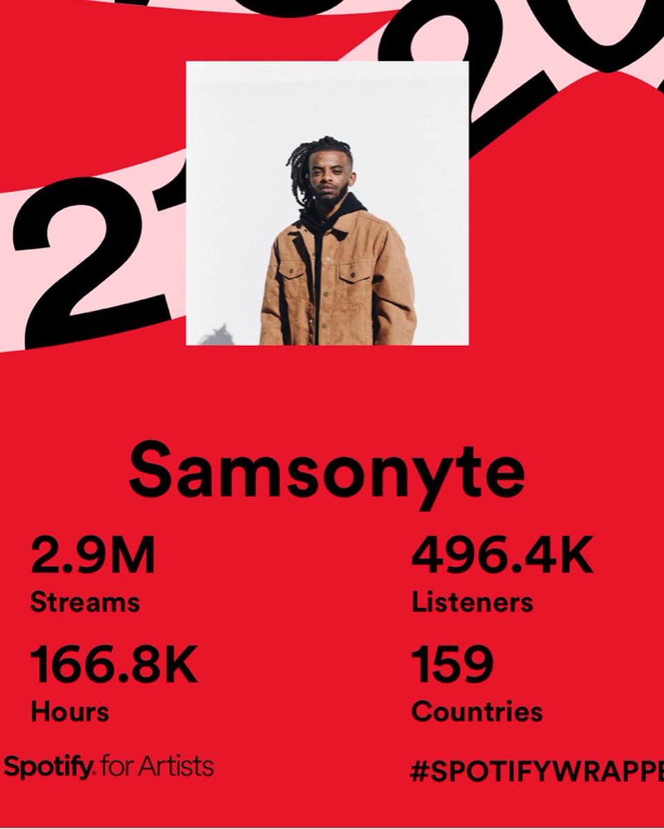 Samsonyte_'s tweet photo. Sheesh! What a year! Thank you to everyone who made this possible! 🙏🏾

I'm just scratching the surface with my artistry &amp; career in this music game... The best is yet to come 🤞🏾✨ https://t.co/wyrRx91e8O