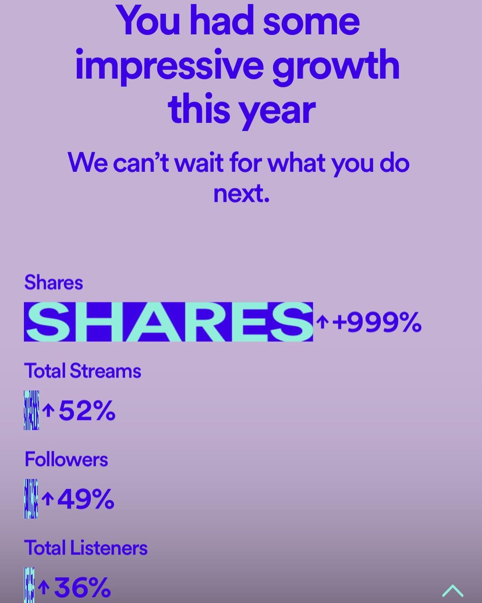 Sheesh! What a year! Thank you to everyone who made this possible! 🙏🏾

I'm just scratching the surface with my artistry &amp; career in this music game... The best is yet to come 🤞🏾✨