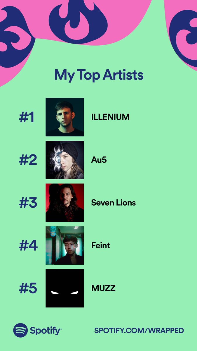 My best Wrapped so far, <a href="/HALIENE/">ℍ𝔸𝕃𝕀𝔼ℕ𝔼</a> smashed it with the vocals this year!