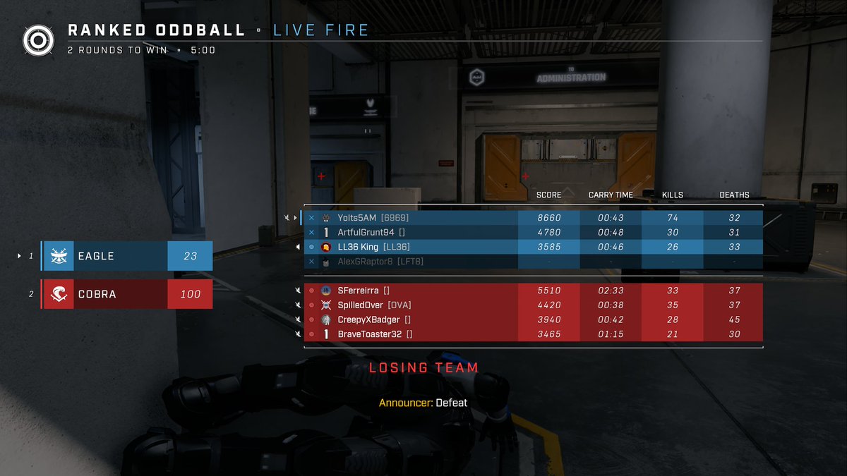 YoIts5am's tweet photo. #HaloInfinite #74Kills #Diamond4 https://t.co/FqeSXxGu9T