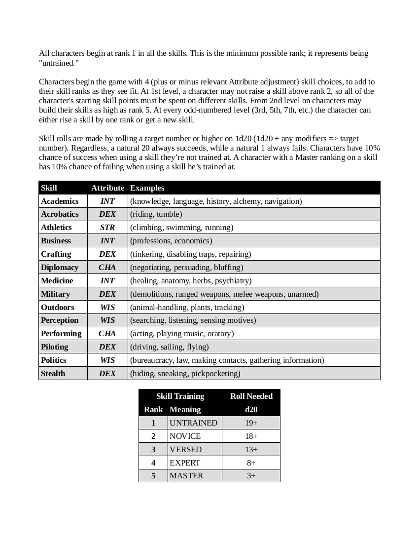 GeekyBugle01's tweet photo. #OSR #TTRPG #Skills Finally settled on a #SkillList, 14 broad skills & a #SkillSystem Feel free to whatever. @saxious_07
@Anachtyr @cha_neg @antiochcow @BlackDragonCan @TheDadDM @Navy_DM @CoplenJason @KasimirUrbanski @LawDogStrikes @ARRGETSTUFFED @StoicinMN https://t.co/FXaebtp99v