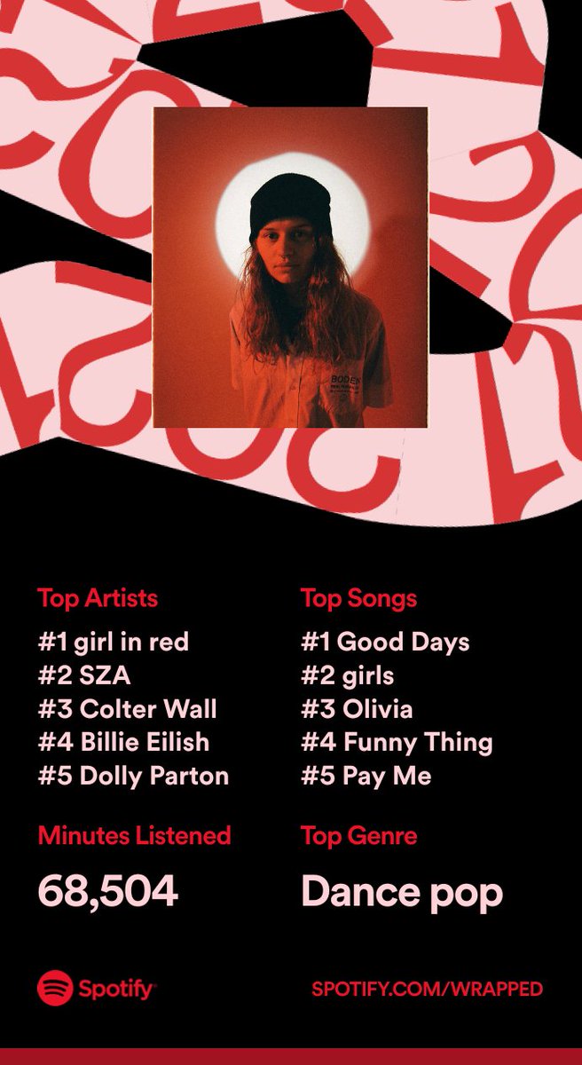 Nadekine's tweet photo. "Do you listen to Girl in Red?" 💅 https://t.co/zRsGnD3wJW