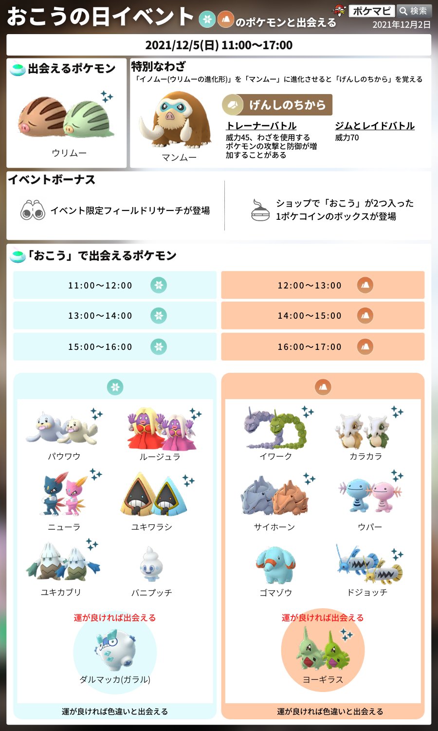 ポケモンgo攻略情報 ポケマピ Twitter પર おこうの日 ウリムー 限定フィールドリサーチタスクの内容が確認されています 開催 21 12 5 日 11時 17時 変更 追加の可能性があります T Co Kc9ntyoghk ポケモンgo ウリムー T Co